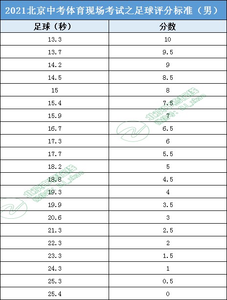 刻苦训练篮球时如何避免受伤的建议_2