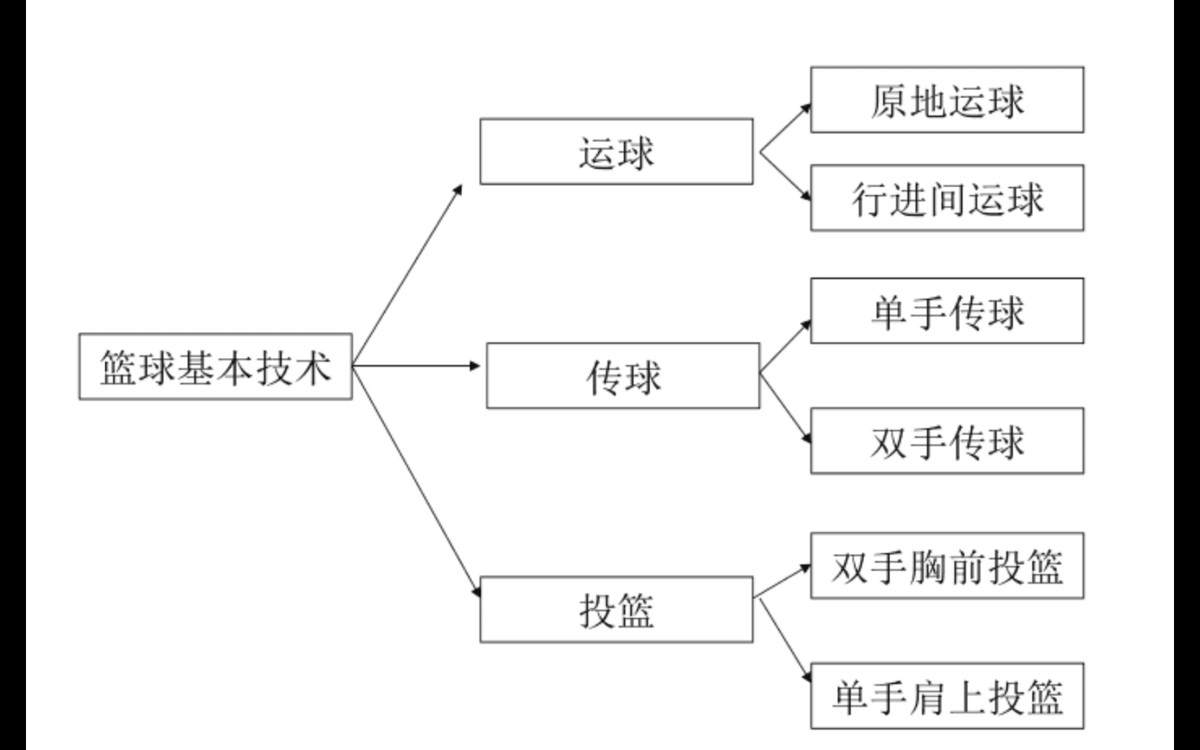 如何结合科技手段提高篮球训练中的专注力