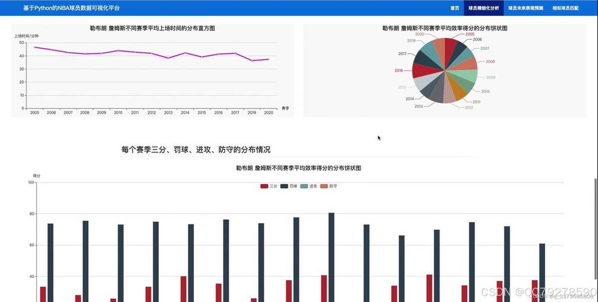 基于大数据的篮球训练进度跟踪与反馈机制
