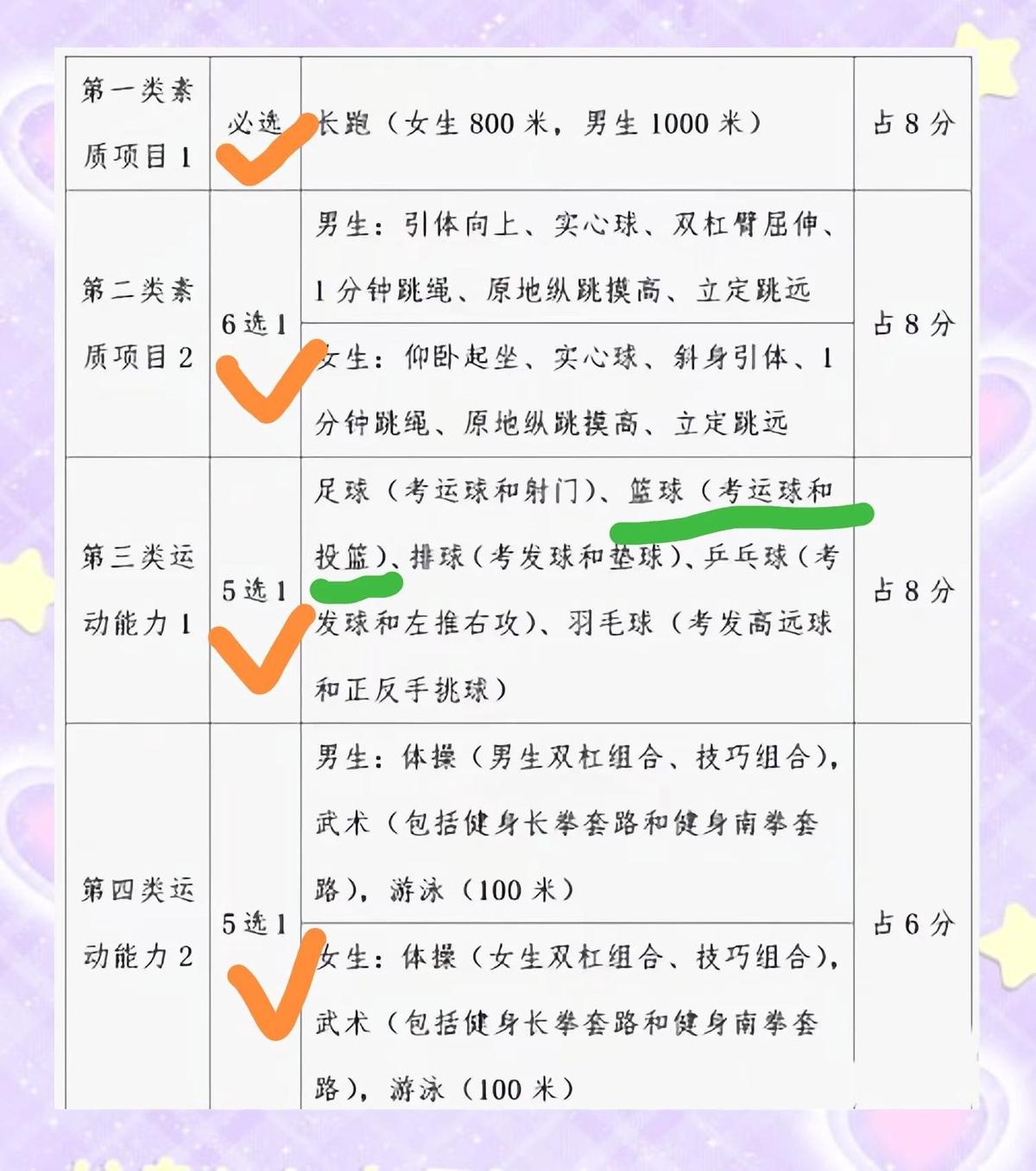 业余篮球爱好者如何提高比赛水平