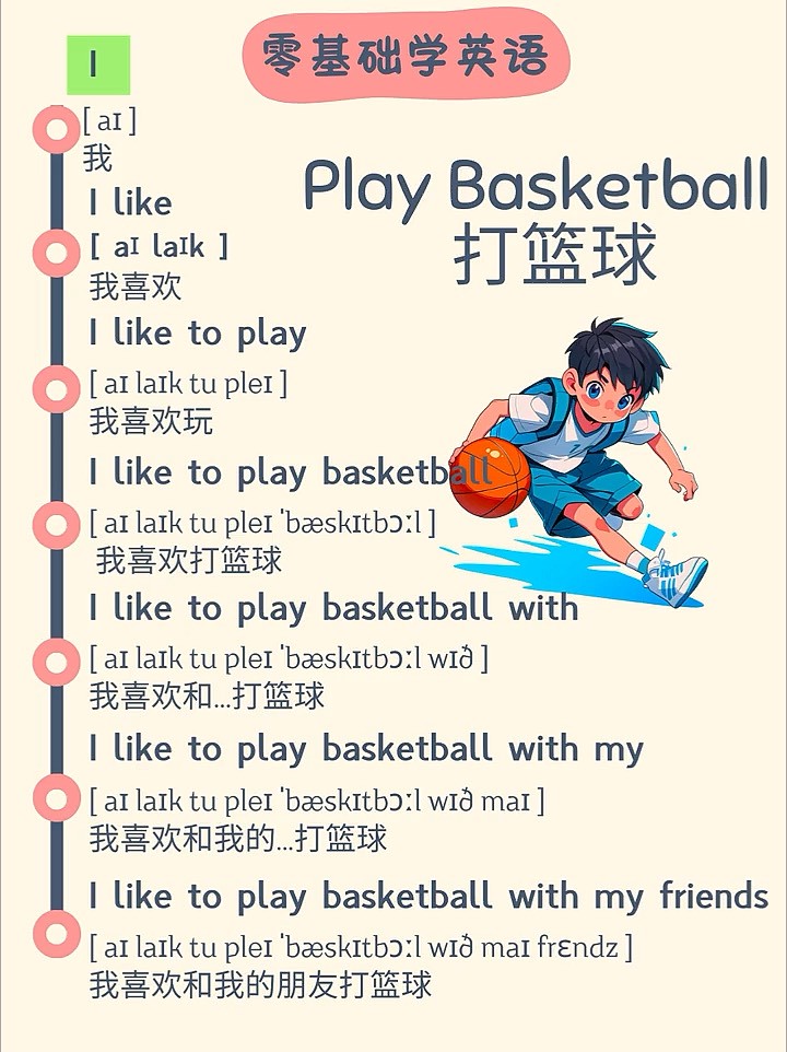篮球运动训练的基本方法有哪些呢英语