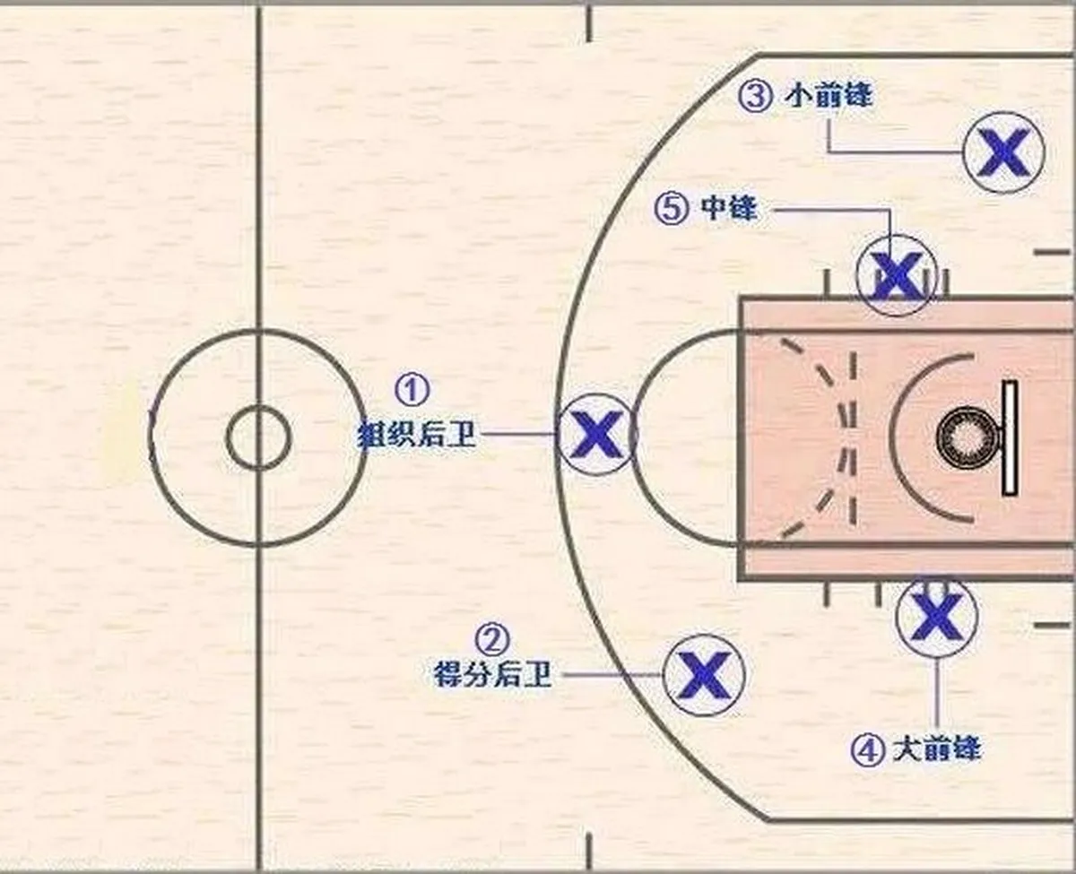 业余爱好者如何系统地学习篮球技能_2