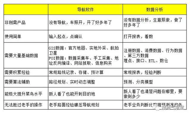 如何利用数据分析改进分卫的表现