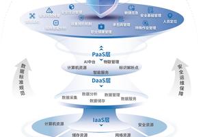  基于数字孪生的篮球训练进度跟踪与反馈系统：提升训练效率的关键