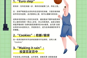 篮球训练基本动作有哪些内容呢英语